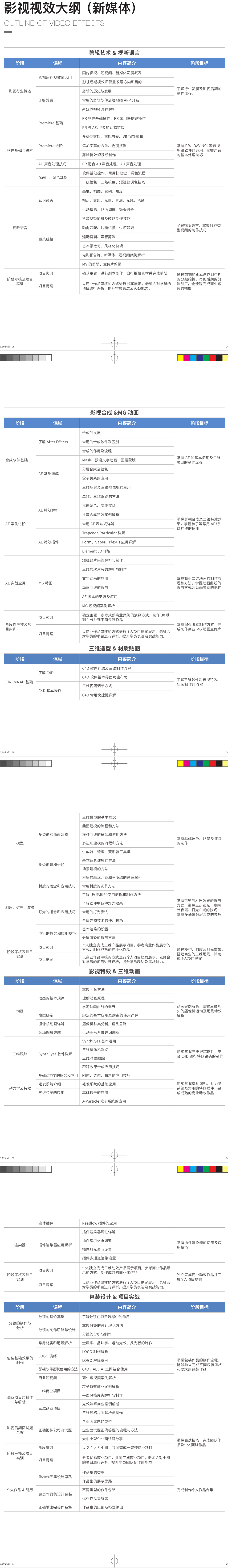 VFX培训课程教学大纲