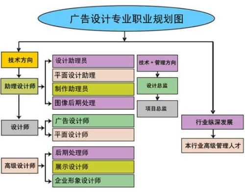 赤峰平面设计班